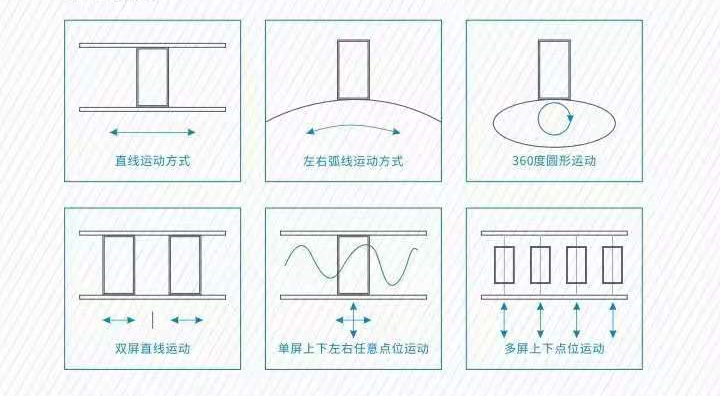 滑軌一體機的功能整體介紹(圖1)